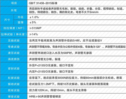 安义钳压式声测管现货性能特点